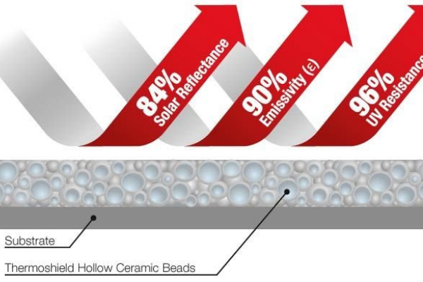 Sơn chống nóng ở đâu bán uy tín?